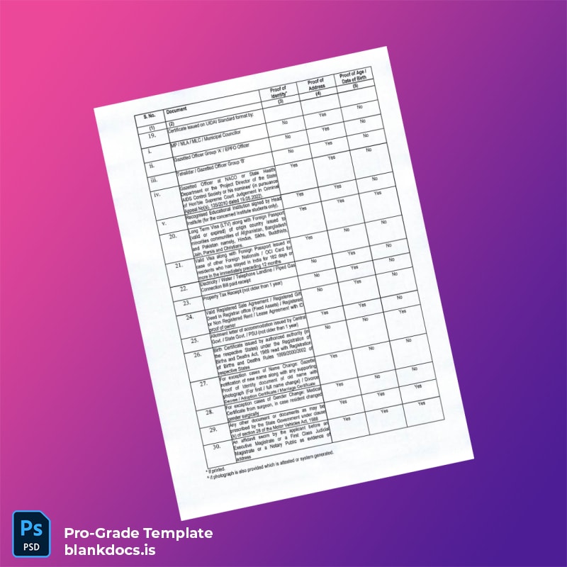 Blank India Directorate of Motor Vehicles Driving License and Registration Certificate Template in Word and PDF formats page 3 Document Preview - BlankDocs