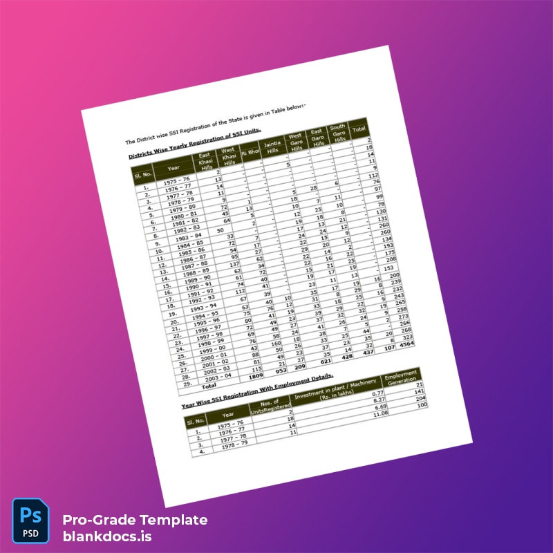 Blank India District Industries Centre Registration Certificate Template in Word and PDF formats page 7 Document Preview - BlankDocs