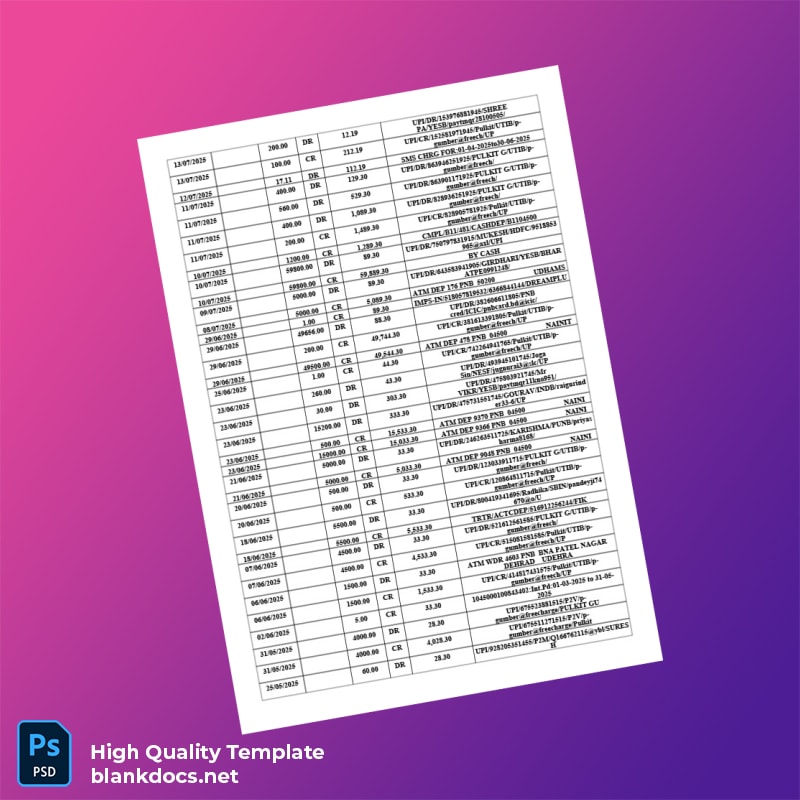 India GULAB Bank Statement Template in Word and PDF formats page 2
