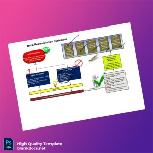 Malaysia Editable BRS Format For Form 4 and Form 5 Template in Word and PDF formats