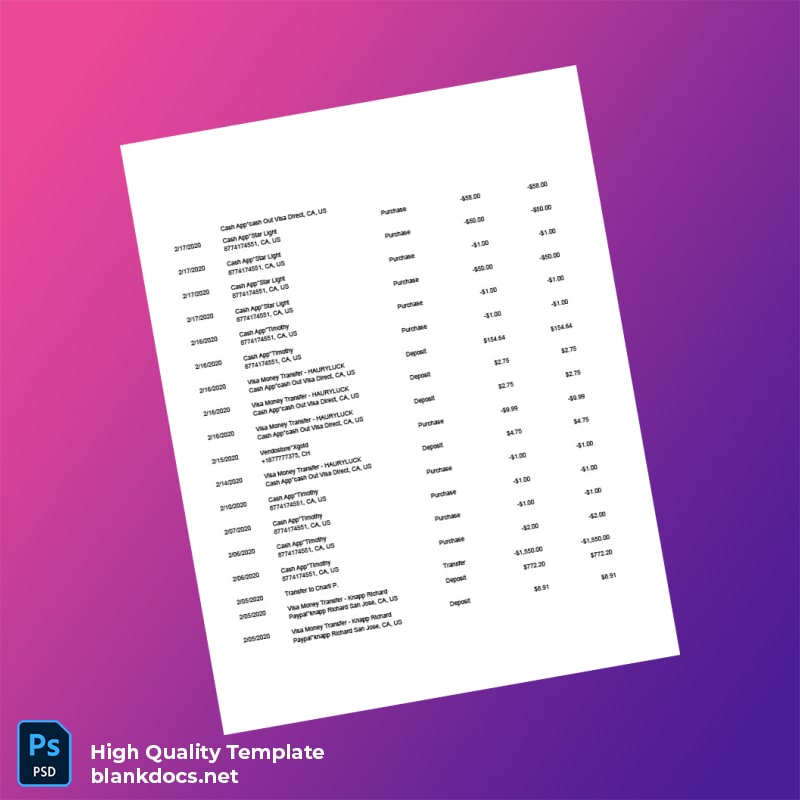 USA Robinhood Checking Account Statement Template in Word and PDF formats page 4