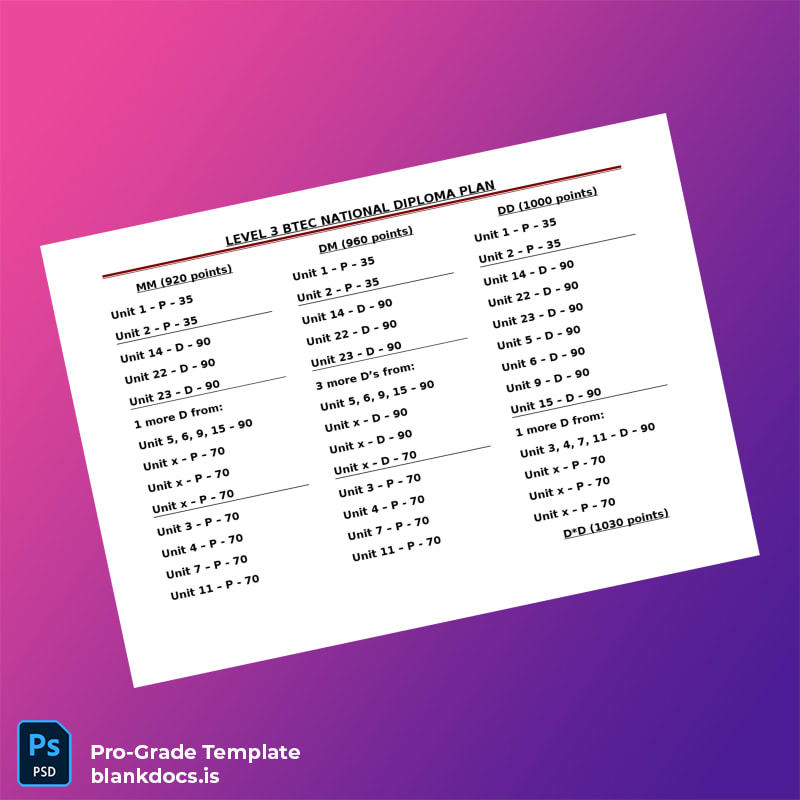 Blank UK BTEC National Diploma Level 3 Template Document Preview - BlankDocs